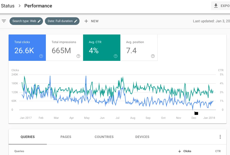 Rank Tracking in Google Search Console