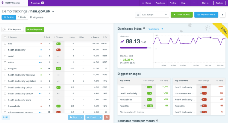 Daily Rank Tracking in Mangools SERPWatcher