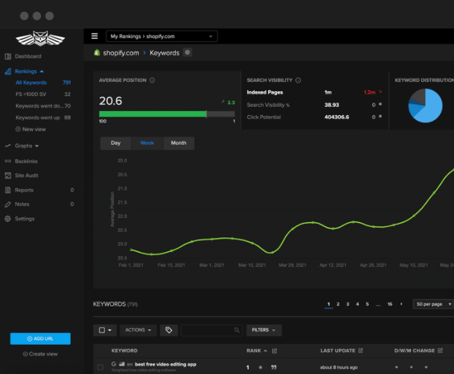 SEO Rank Tracking Tool - Nightwatch