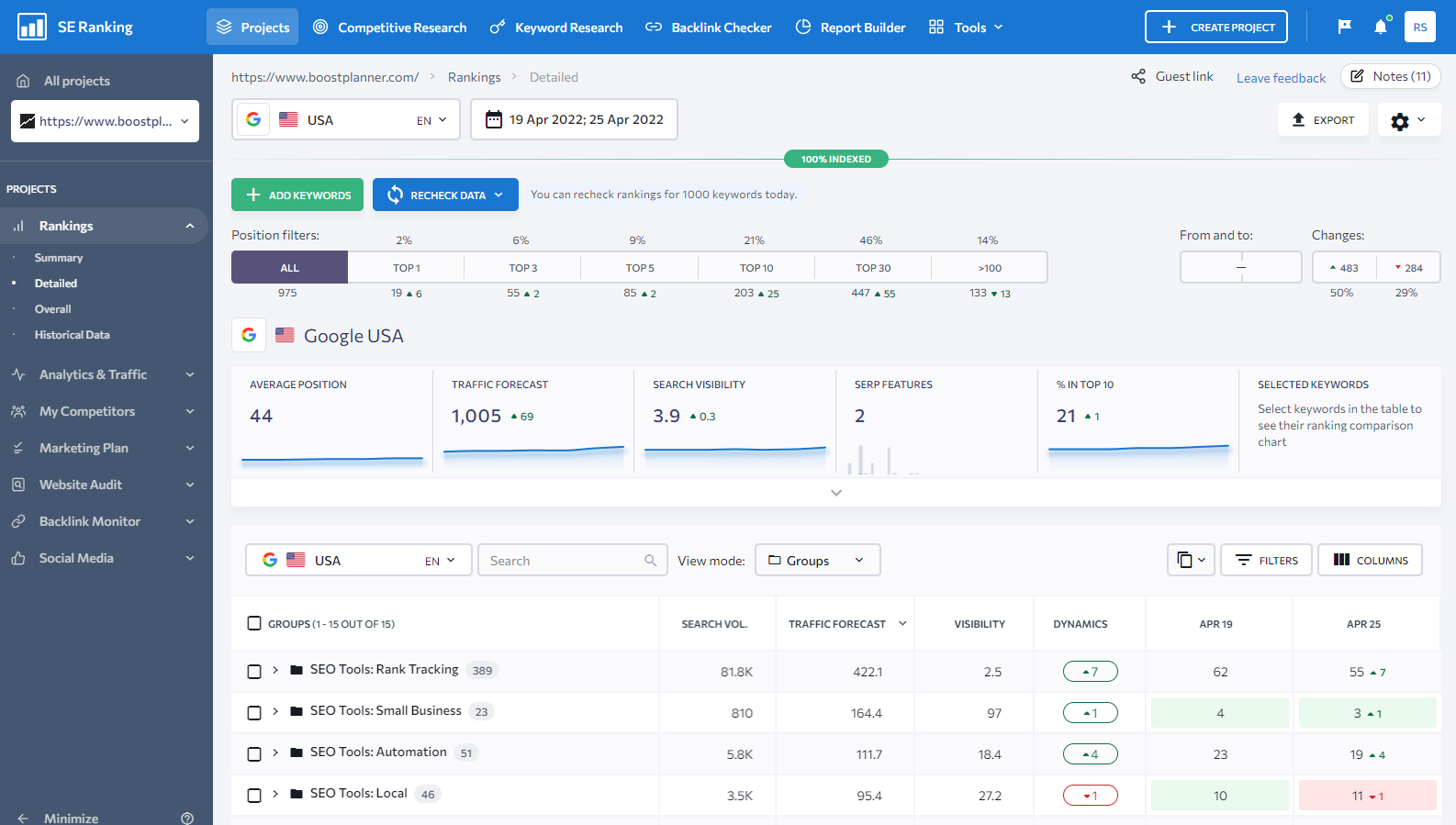 Rank Tracking Software - SE Ranking