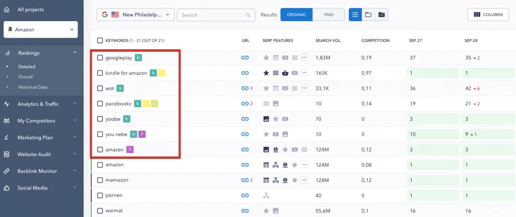 SE Ranking Rank Tracker Tool Daily Rank Tracking Tool in SE Ranking