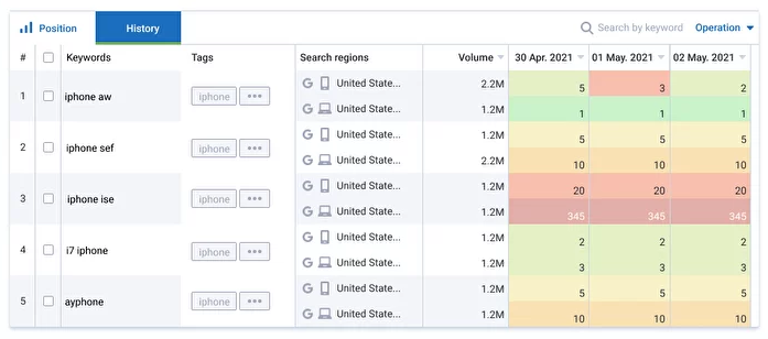 Keyword Rank Tracking Tool - Serpstat