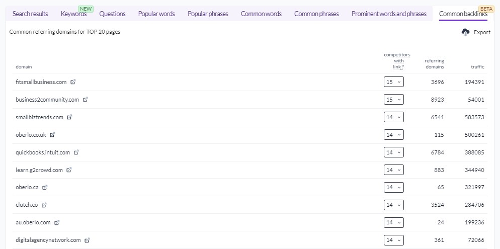 Common Backlinks Based on Competitors Identified by Surfer's SERP Analyzer tool Common Backlinks Based on Competitors Identified by Surfer's SERP Analyzer tool