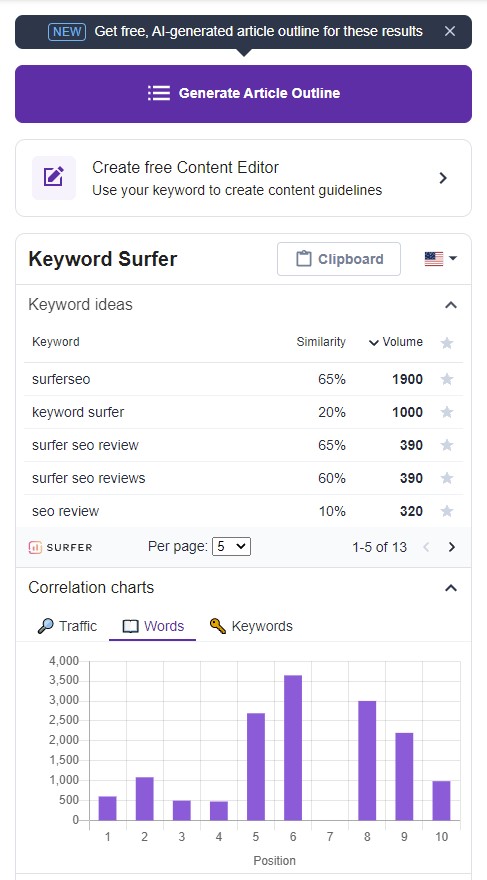 Keyword Ideas Provided by the Keyword Surfer Chrome Extension