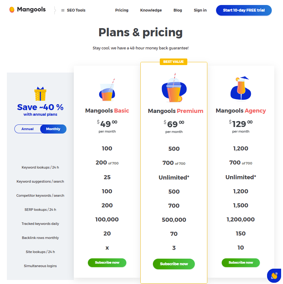 Mangools Pricing