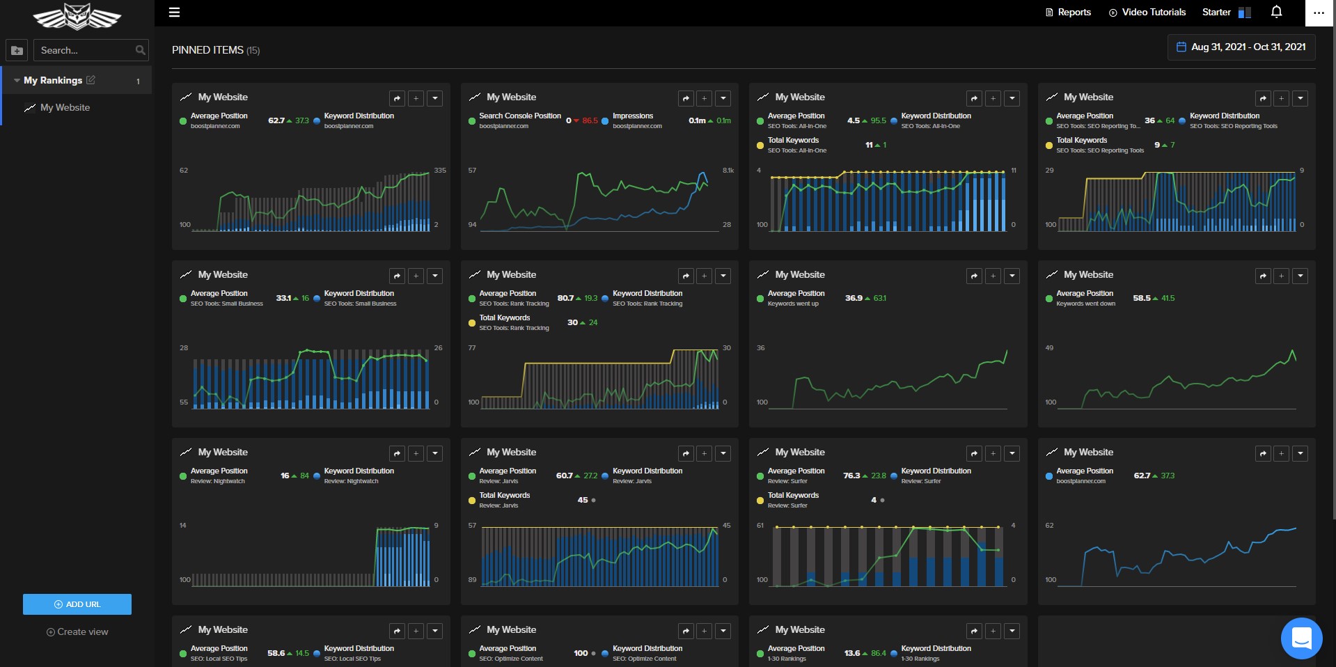 Nightwatch SEO Dashboard