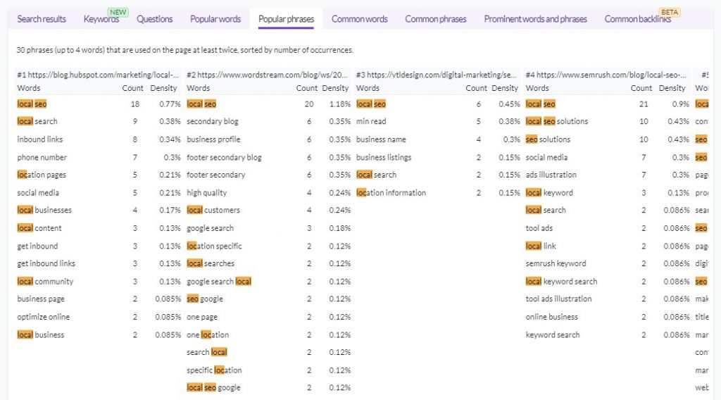 Popular Phrases Identified by Surfer's SERP Analyzer