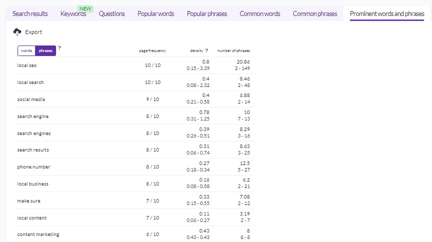 Prominent Keywords & Phrases Detected by Surfer's SERP Analyzer