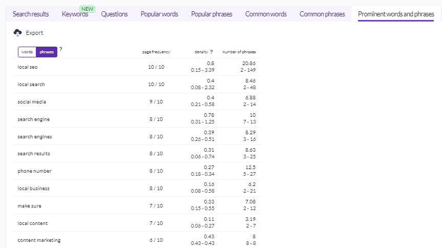 Prominent Keywords & Phrases Detected by Surfer's SERP Analyzer Prominent Keywords & Phrases Detected by Surfer's SERP Analyzer