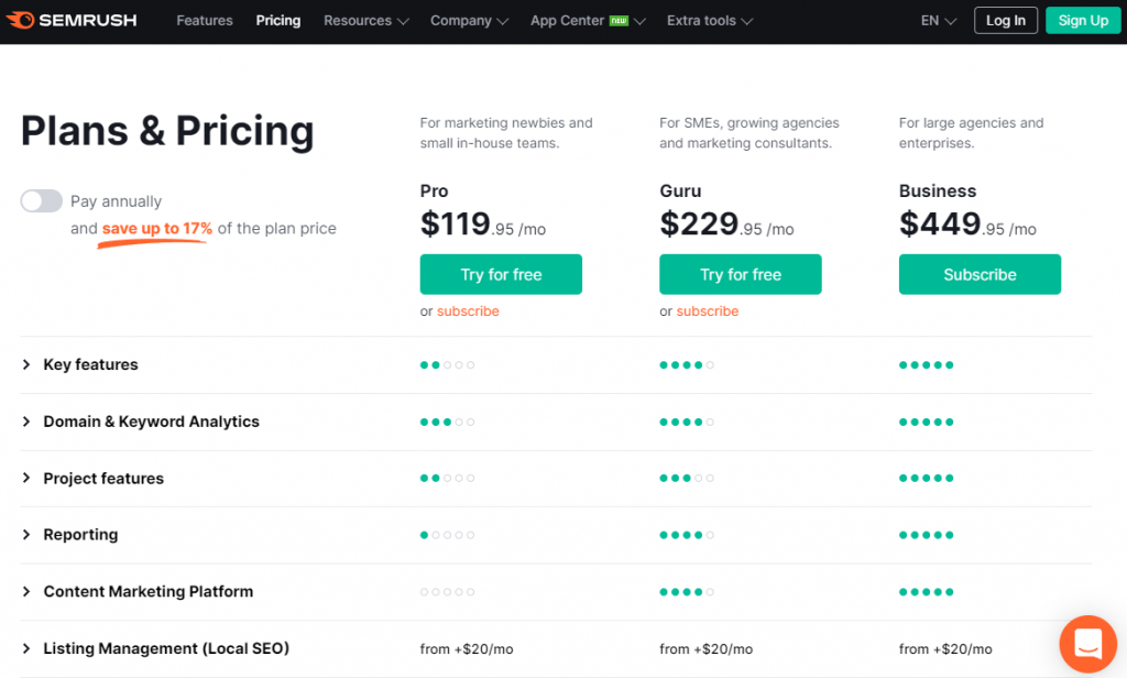 Semrush Pricing Plans Compared