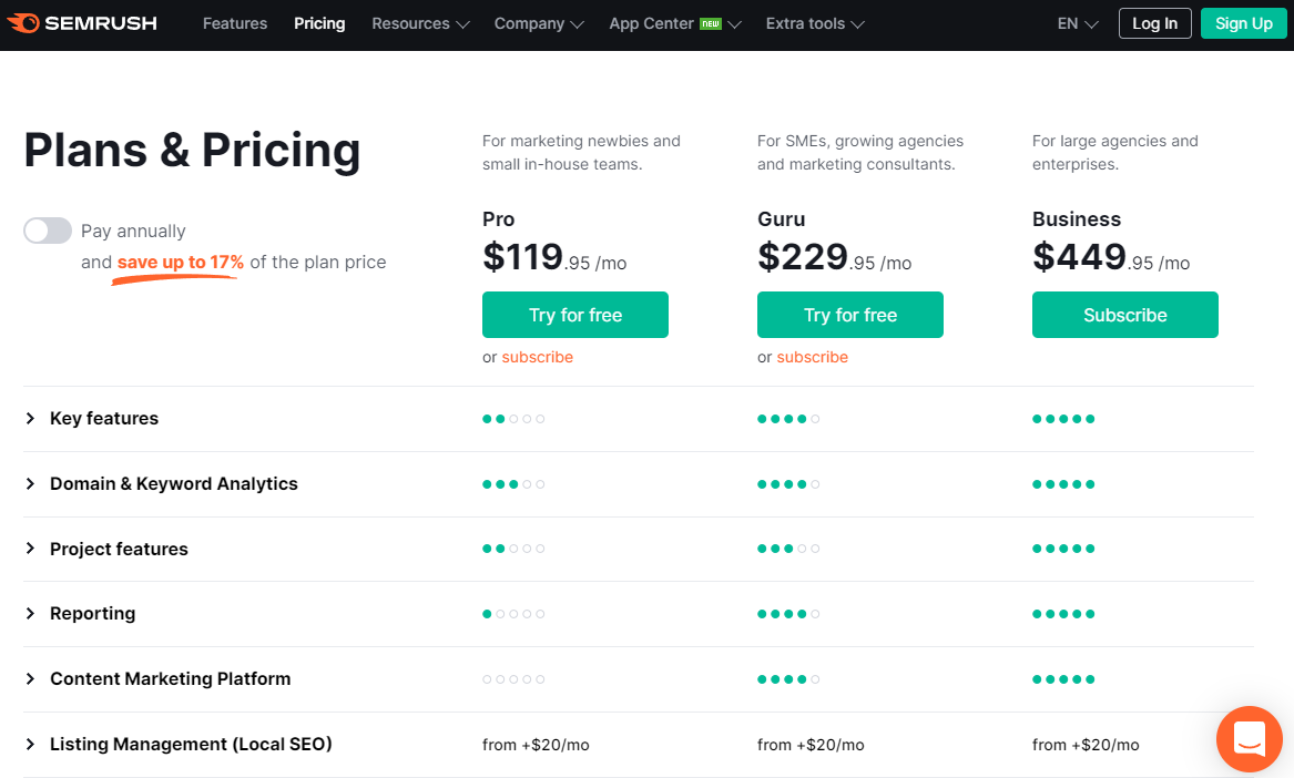 SE Ranking vs Semrush (2023) 35 Semrush Pricing Plans