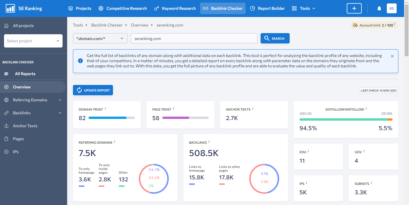 SE Ranking's Backlink Checker