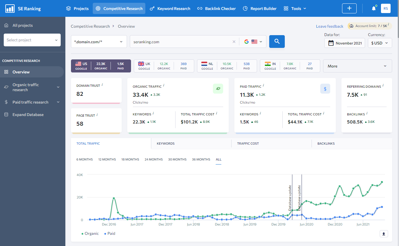 SE Ranking Competitive Research Dashboard