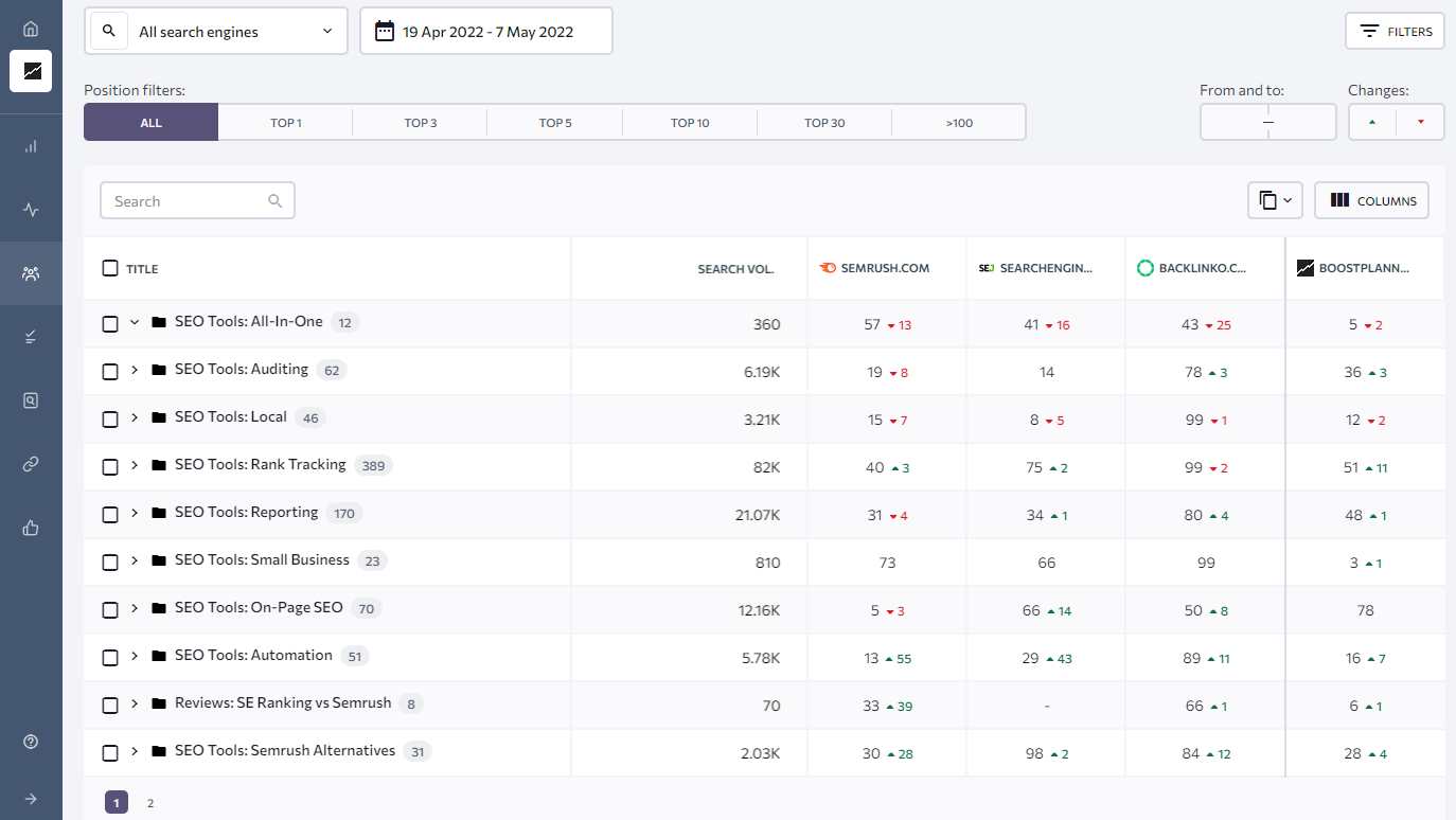 SE Ranking Review 2023: Features, Pricing & More 9 Comparing Competitor Position Changes in SE Ranking