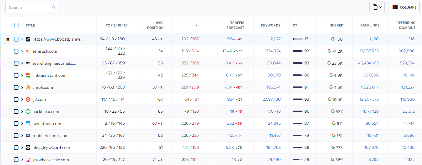 SE Ranking's Detailed Rival Comparison View