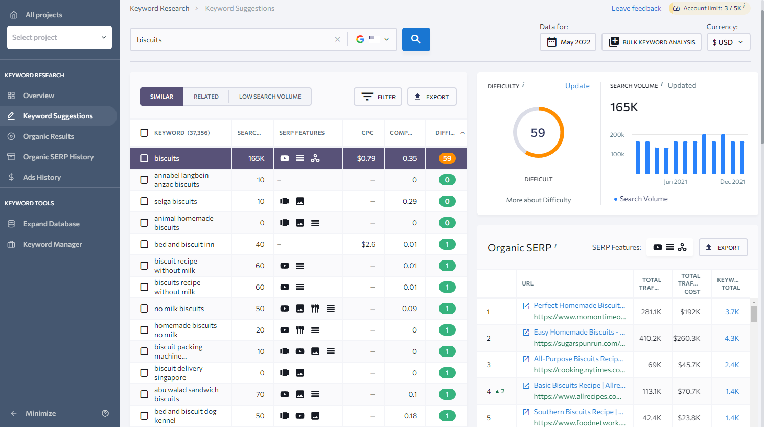 SE Ranking's Keyword Research Tool