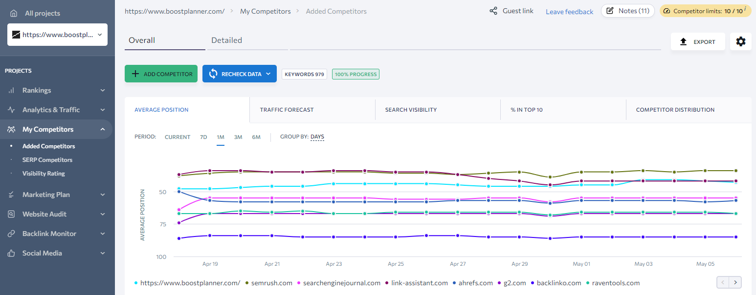 Monitoring Competitors in SE Ranking