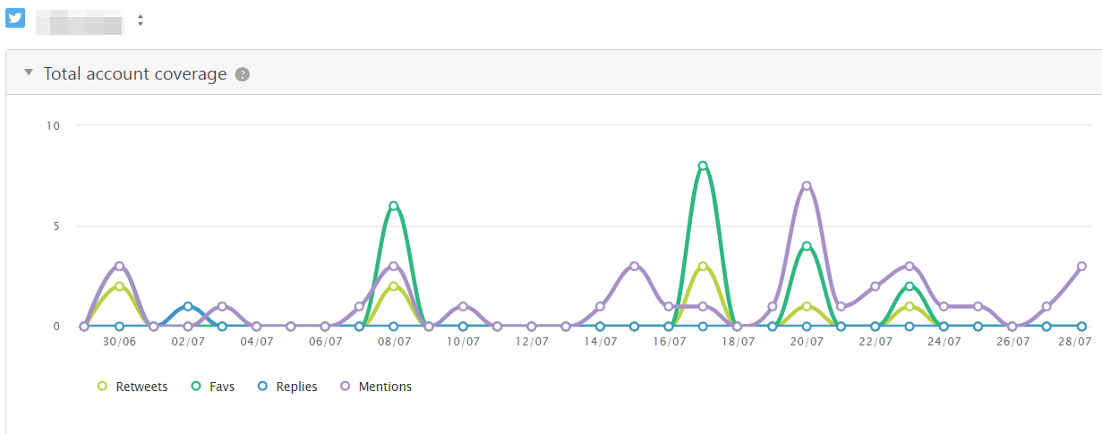 Social Media Metrics in SE Ranking