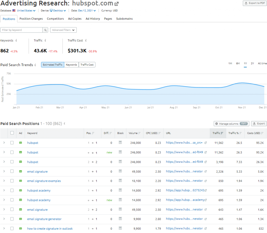 Example of Paid Search Positions in Semrush's Advertising Research Tool