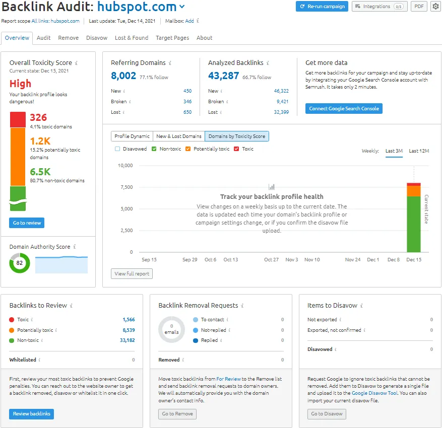 Semrush's Backlink Audit Tool Semrush's Backlink Audit Tool