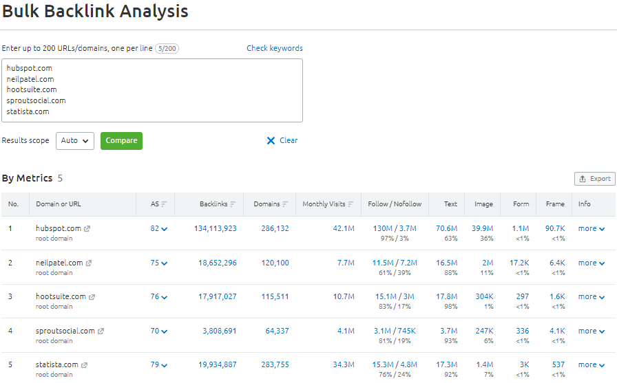 Bulk Backlink Analysis in Semrush Bulk Backlink Analysis in Semrush