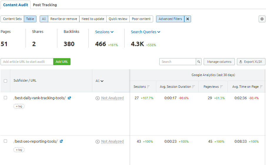 Semrush's Content Audit Tool Semrush's Content Audit Tool