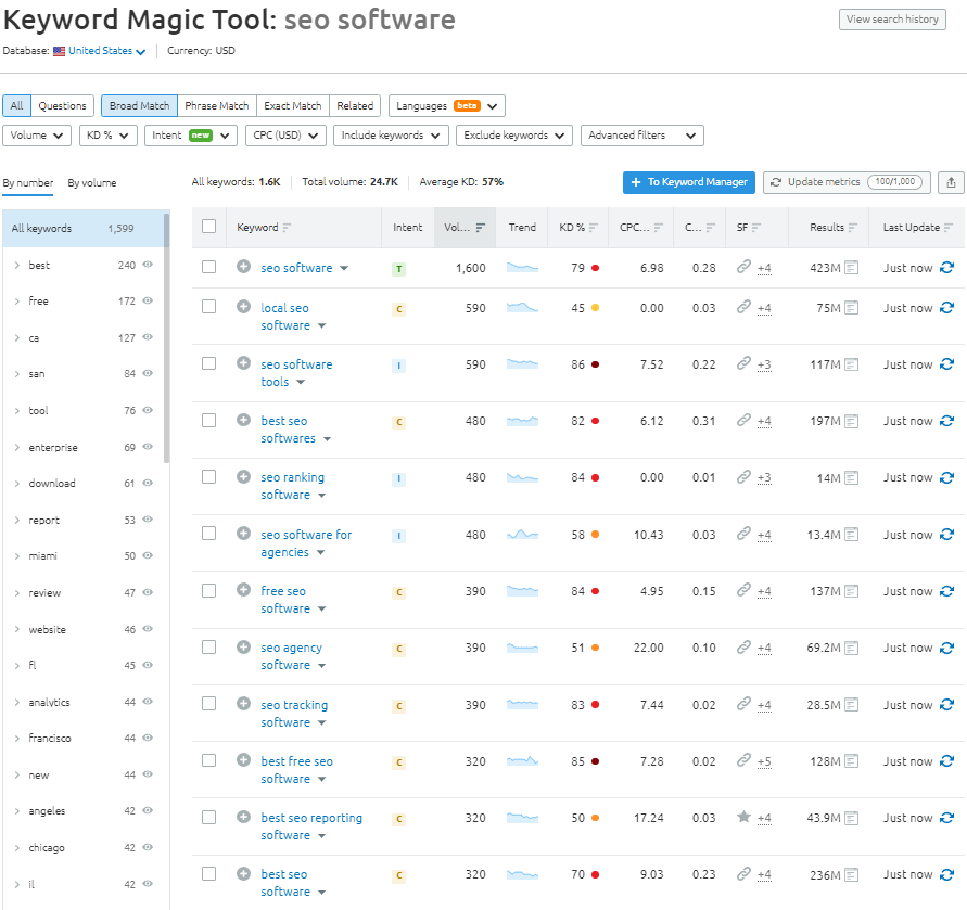 Semrush's Keyword Magic Tool Semrush's Keyword Magic Tool