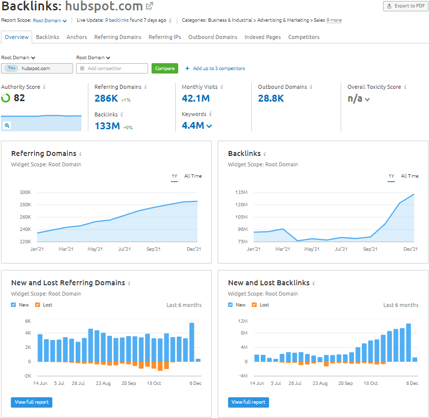 Semrush's Backlink Analytics Tool