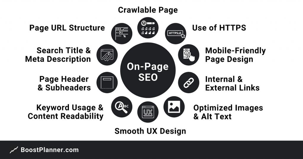 On-Page SEO