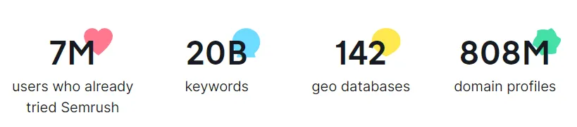 Official Semrush Statistics