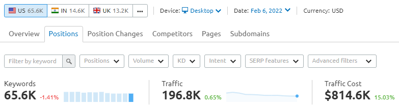 Filter Options for Modifying the Keyword Rankings Shown in Semrush Filter Options for Modifying the Keyword Rankings Shown in Semrush