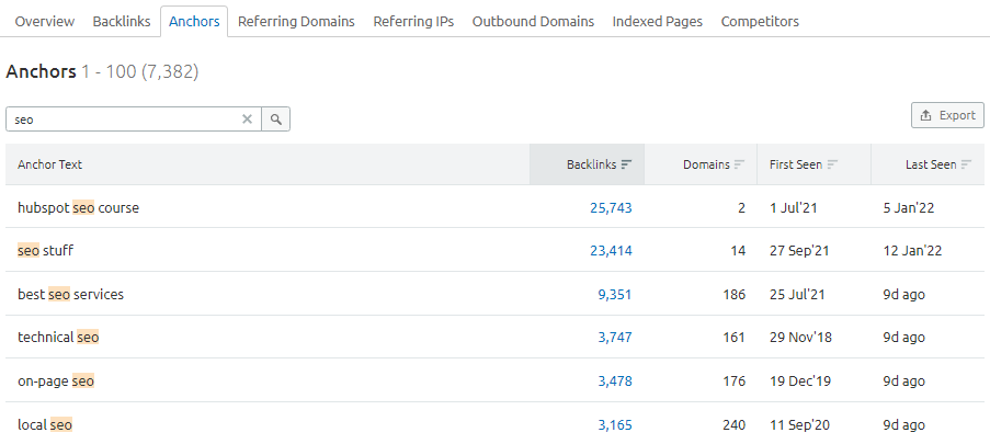 Link Anchor Text in Semrush's Backlink Analytics Tool