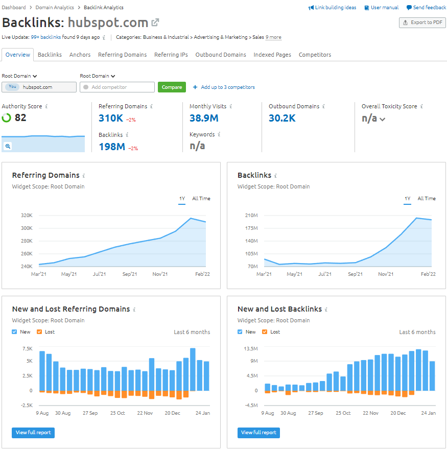 Backlink Analytics Overview in Semrush