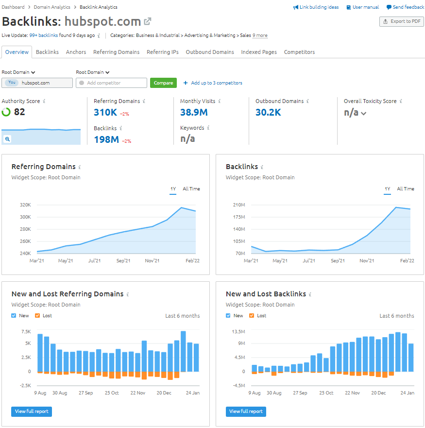 Backlink Analytics Overview in Semrush Backlink Analytics Overview in Semrush