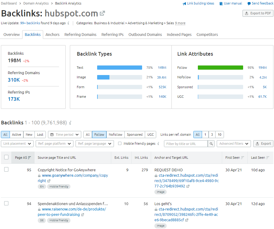 Semrush Backinks Report