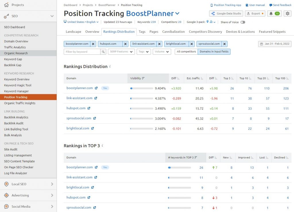 Competitor Rankings for Keywords Tracked with Semrush's Position Tracking Tool