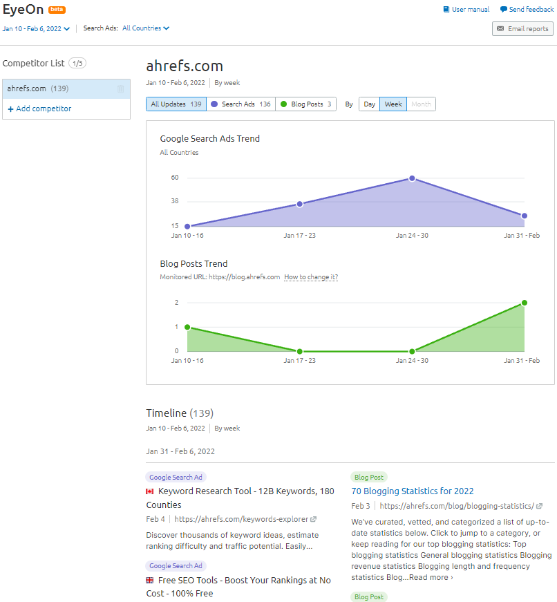 Semrush EyeOn Tool Example Semrush EyeOn Tool Example