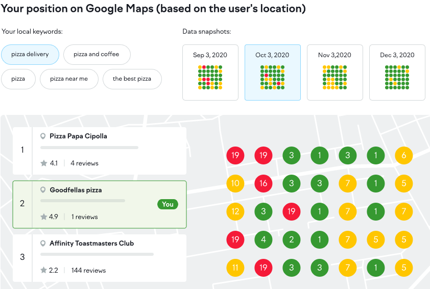 Semrush's Local Heatmap Tool to Track Rankings on Google Maps