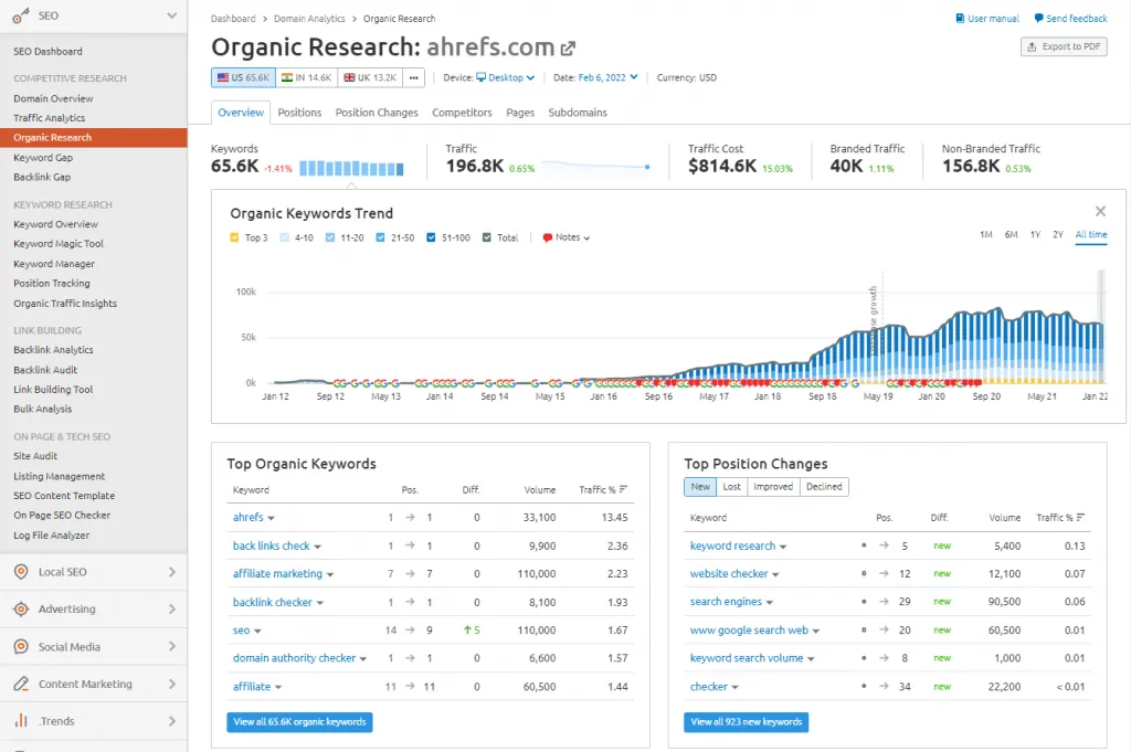 Organic Research Overview in Semrush