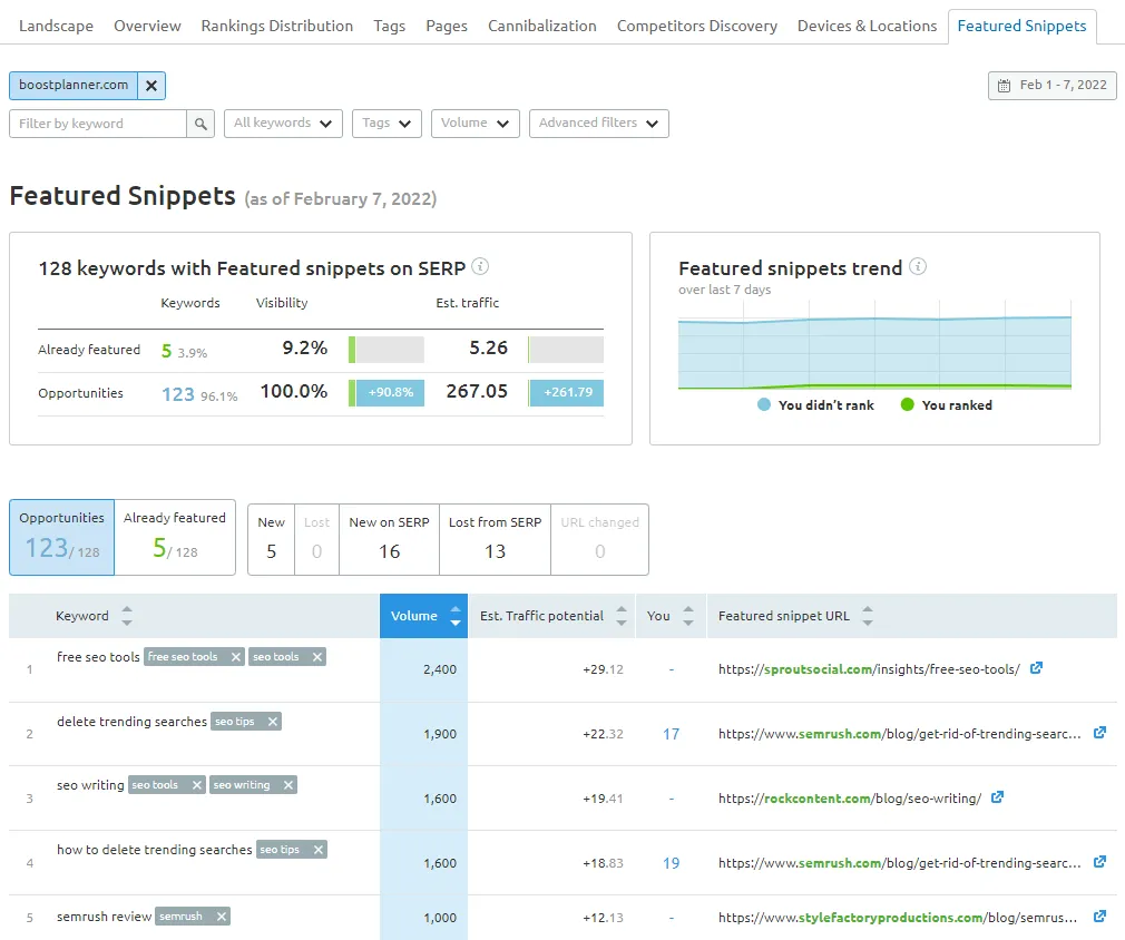 Featured Snippets Report in Semrush's Position Tracker Tool Featured Snippets Report in Semrush's Position Tracker Tool