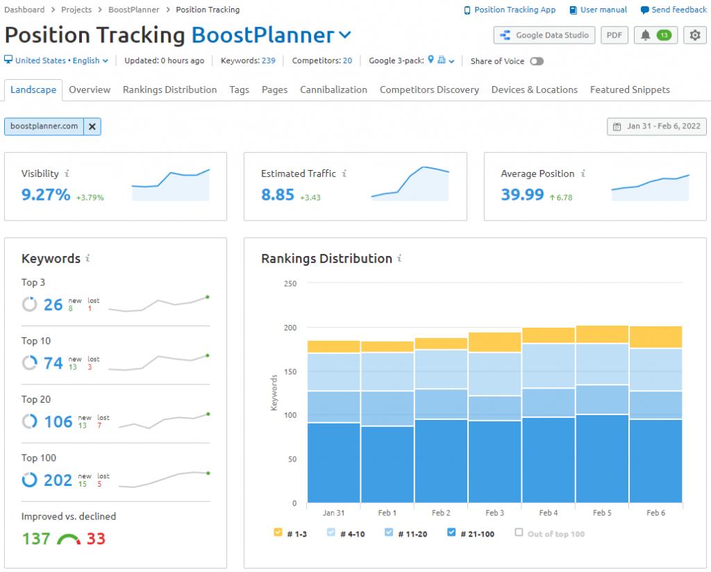 Example of Landscape View in Semrush's Position Tracking Tool