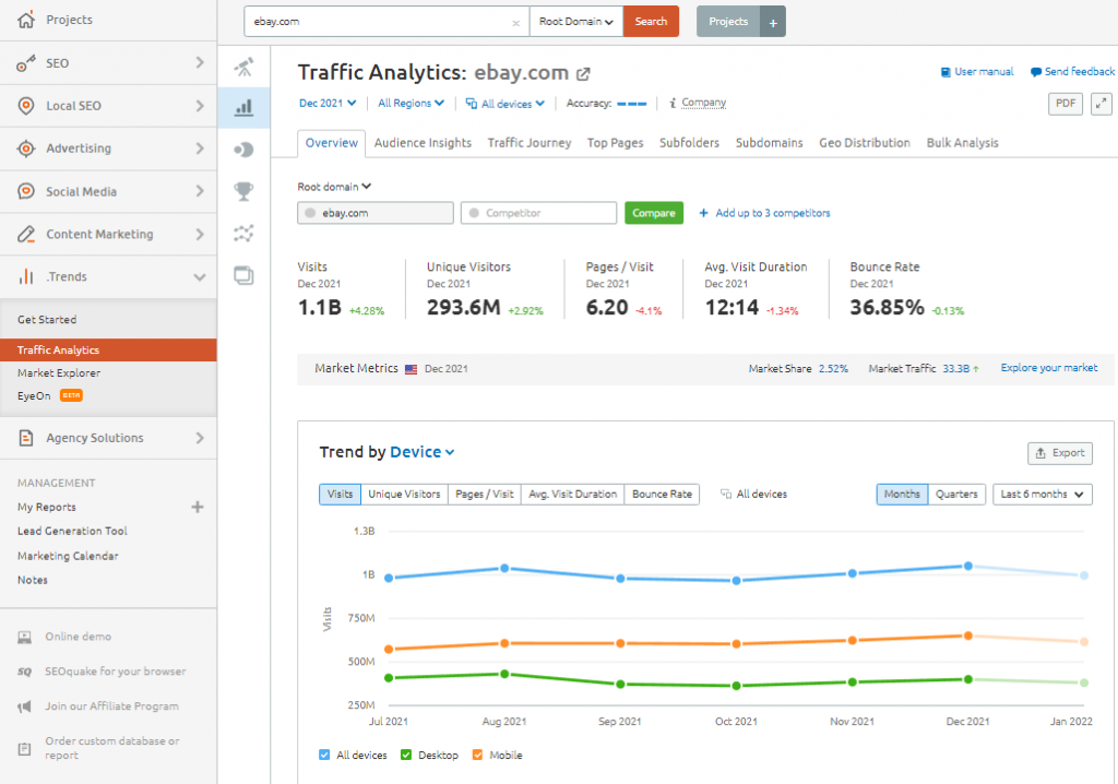 Example View of the Traffic Analytics Tool in Semrush Example View of the Traffic Analytics Tool in Semrush