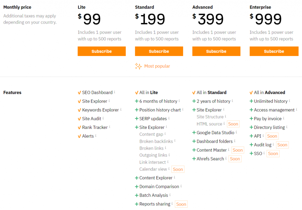Ahrefs Pricing Pricing - Ahrefs