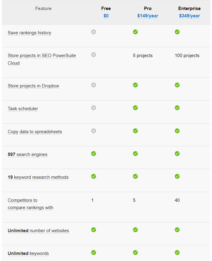 Rank Tracker Pricing - SEO PowerSuite 