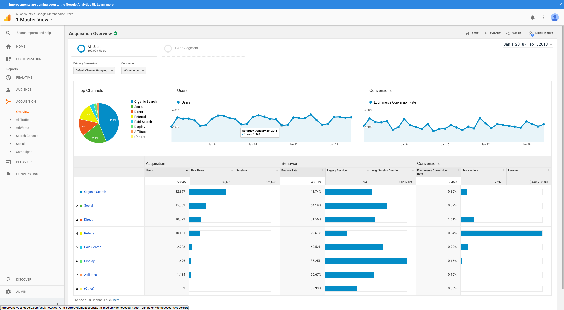 Google Analytics Acquisition Overview