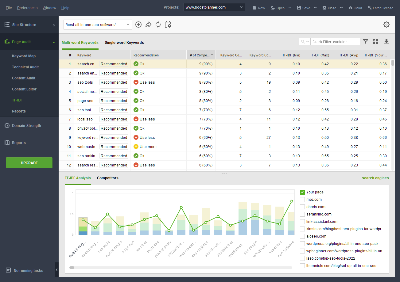 SE Ranking Vs SEO PowerSuite - Best SEO Tool for 2023? 27 TD-IDF Tool in WebSite Auditor