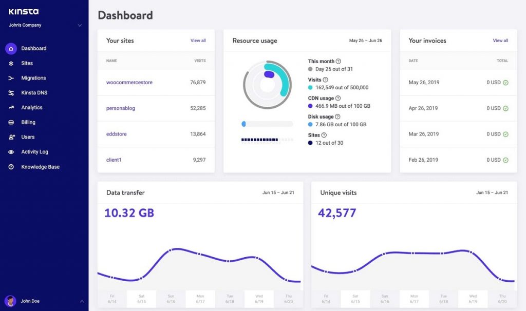 Kinsta WordPress Hosting Review (2023) 3 Kinsta Dashboard