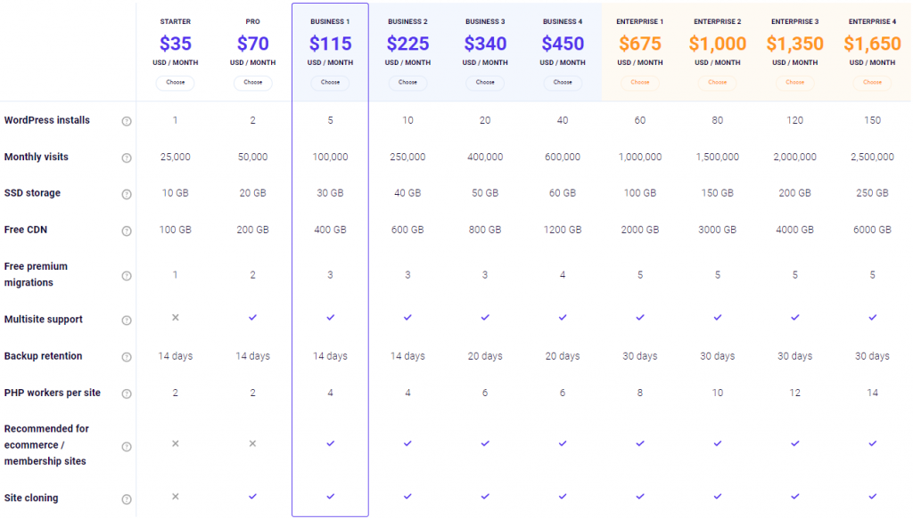 Kinsta WordPress Hosting Review (2023) 5 Kinsta Pricing