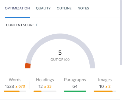 Content Score in SE Ranking's Content Editor