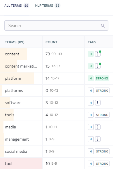 Recommended Terms to Use in SE Ranking's Content Editor